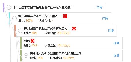 桦川县盛丰农副产品专业合作社辉煌米业分装厂