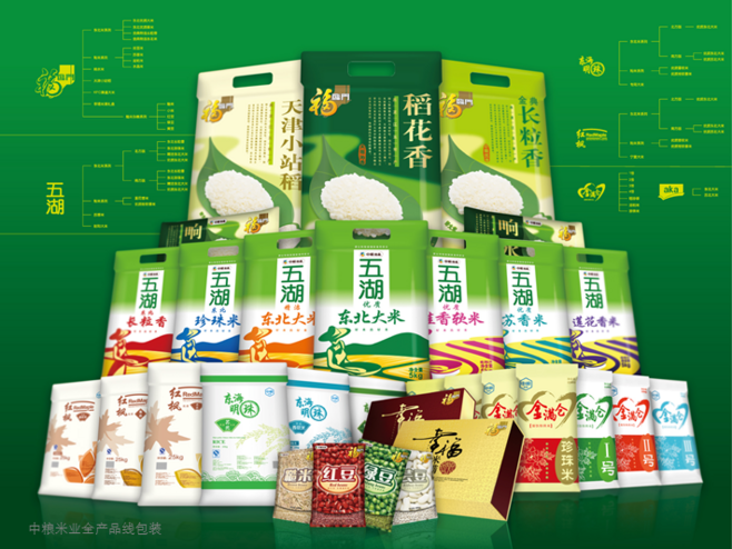 中粮大米包装规划设计_正邦|邦包装